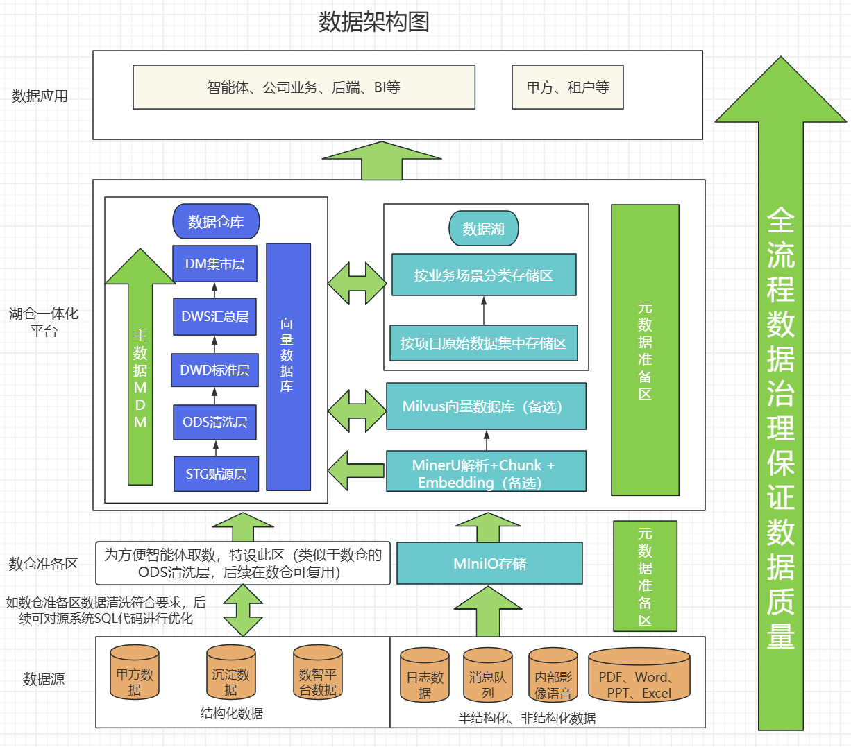 数据架构.png