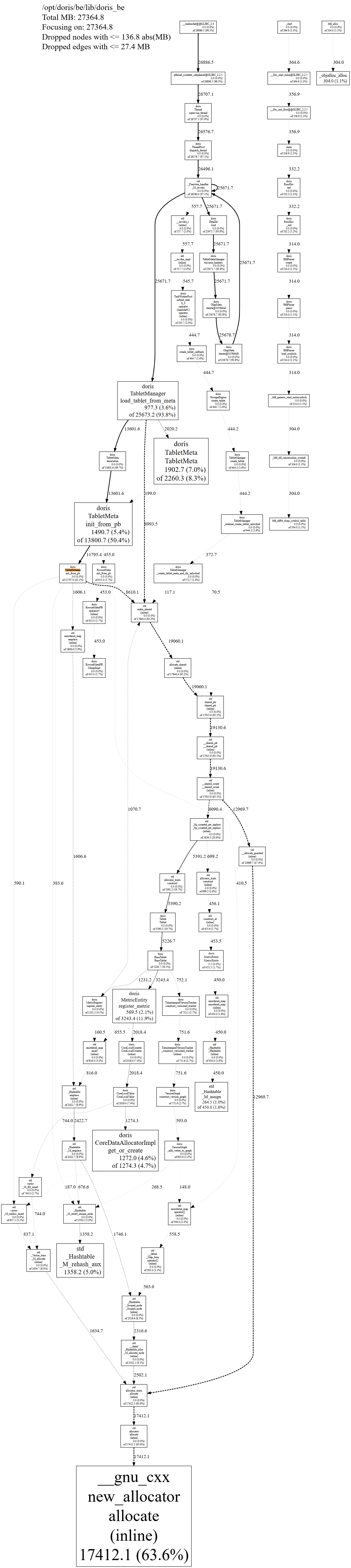 www.webgraphviz.com_.png